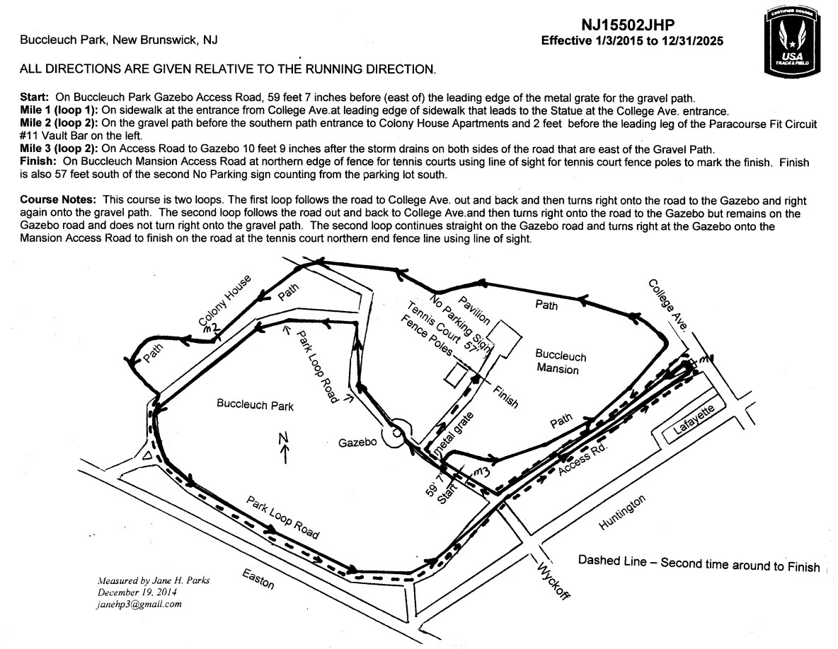 Course Map